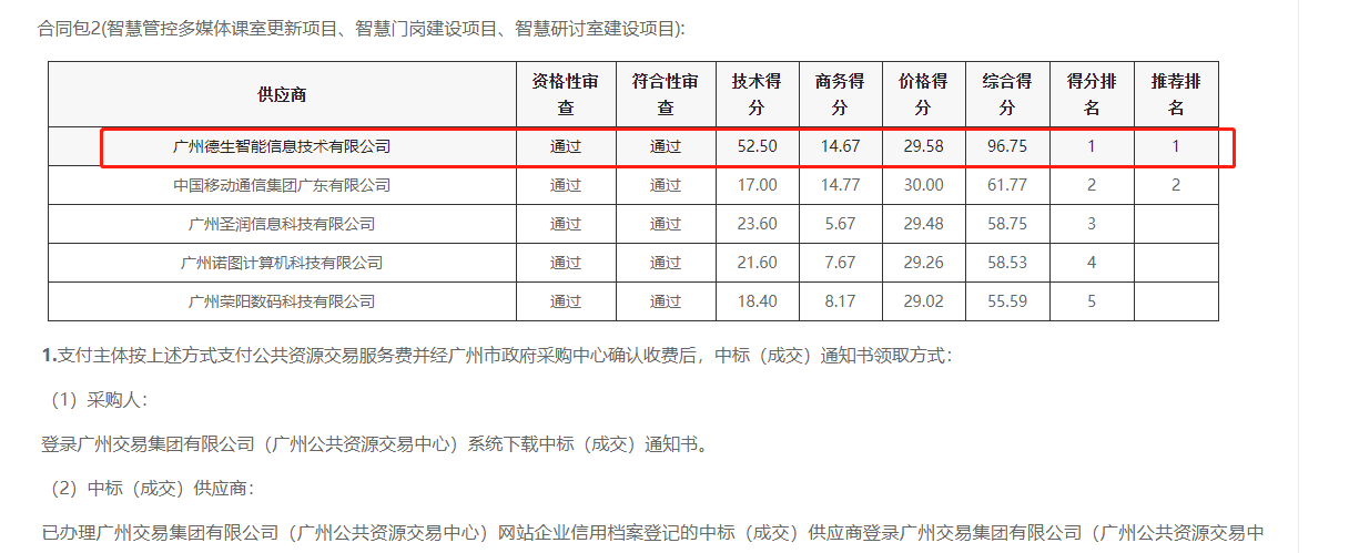 988PAY官网喜提大标！ 智慧校园一卡通，助力广州市技师学院校园信息化建设